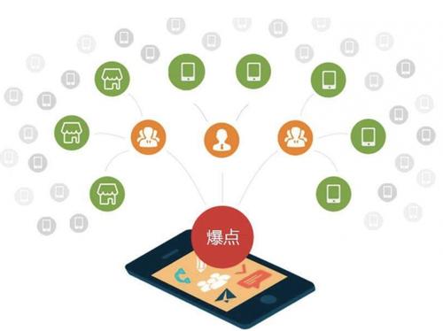 吴江为什么越来越多的企业通过软文营销来引流
